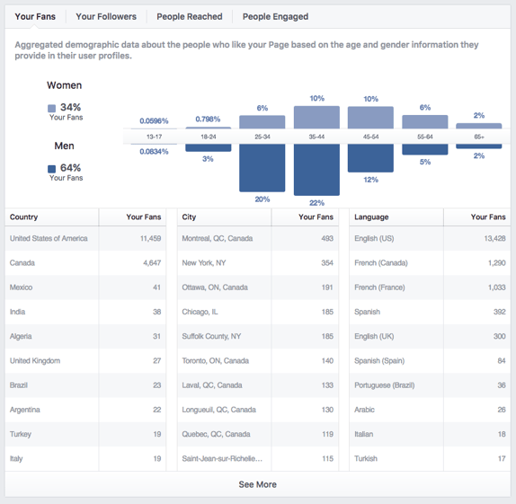 Presencia en Facebook (2)-1.png