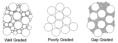 agregación_gradación