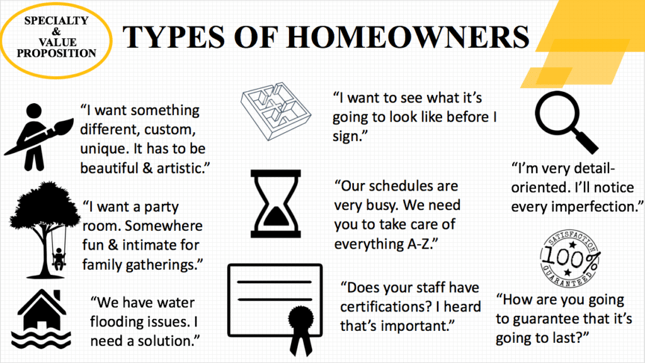 Types-of-Homeowners-1024x577.png