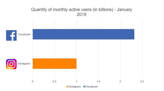publicidad en redes sociales