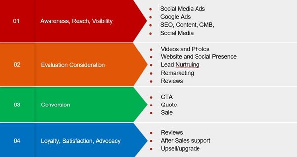 tácticas de marketing digital-1