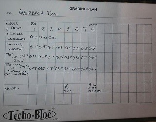 plan de nivelación