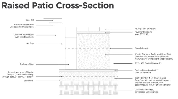 patio elevado-sección transversal