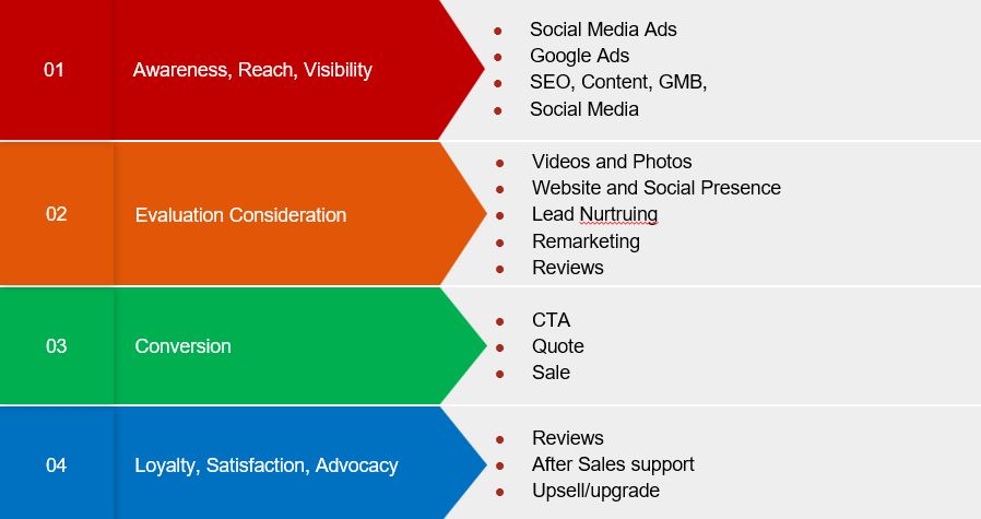 tácticas de marketing digital